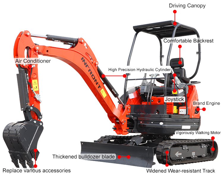Mini excavator price