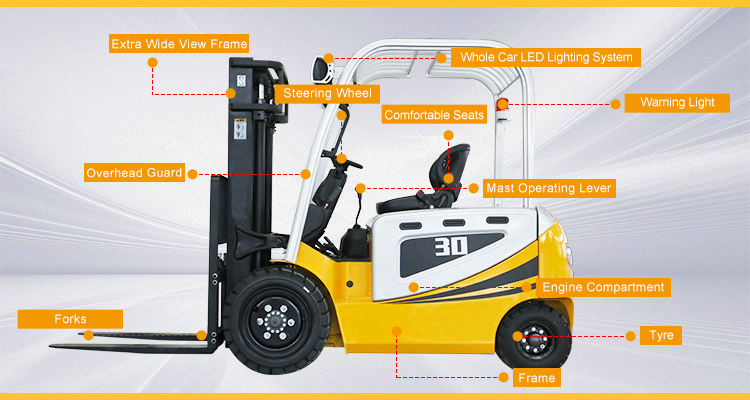 Ride-on Electric Forklifts Ride-on Electric Forklifts